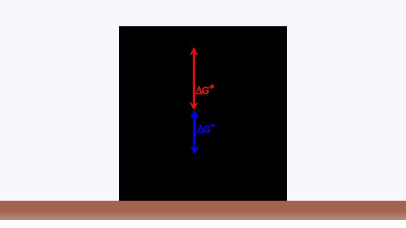 دبیری شیمی